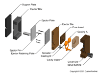 钣金加工相关工艺-压铸工艺知识的详细介绍-中山开云网页版·官方站入口-开云(中国)  -开云网页版·官方站入口-开云(中国)  