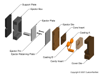 钣金加工相关工艺-压铸工艺知识的详细介绍-中山开云网页版·官方站入口-开云(中国)  -开云网页版·官方站入口-开云(中国)  