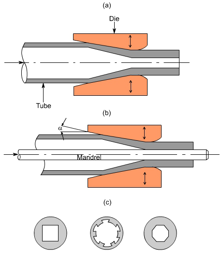 钣金加工中什么是模锻？-开云网页版·官方站入口-开云(中国)  