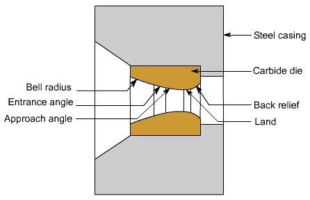 钣金加工中什么是模锻？-开云网页版·官方站入口-开云(中国)  