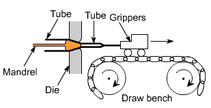 钣金加工中什么是模锻？-开云网页版·官方站入口-开云(中国)  