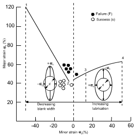钣金加工中材料延展性能浅解-开云网页版·官方站入口-开云(中国) 钣金加工中材料延展性能浅解-开云网页版·官方站入口-开云(中国)