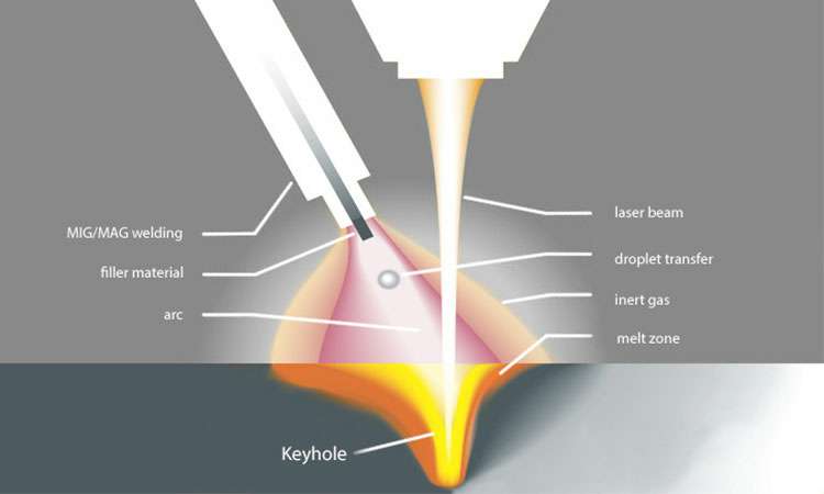现代激光焊接的工作原理-开云网页版·官方站入口-开云(中国) 现代激光焊接的工作原理-开云网页版·官方站入口-开云(中国)