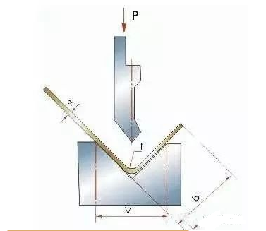 钣金加工中数控折弯加工零件范围及加工精度参数的详细解答-开云网页版·官方站入口-开云(中国)  