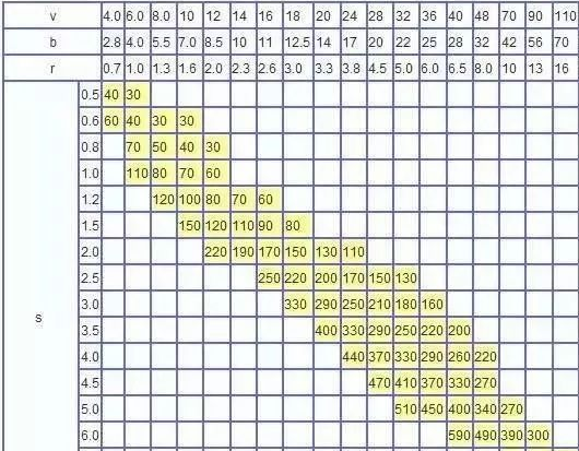 钣金加工中数控折弯加工零件范围及加工精度参数的详细解答-开云网页版·官方站入口-开云(中国)  