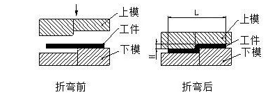 钣金加工中数控折弯加工零件范围及加工精度参数的详细解答-开云网页版·官方站入口-开云(中国)  