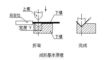 钣金加工中数控折弯加工零件范围及加工精度参数的详细解答-开云网页版·官方站入口-开云(中国)  