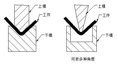 钣金加工中数控折弯加工零件范围及加工精度参数的详细解答-开云网页版·官方站入口-开云(中国)  