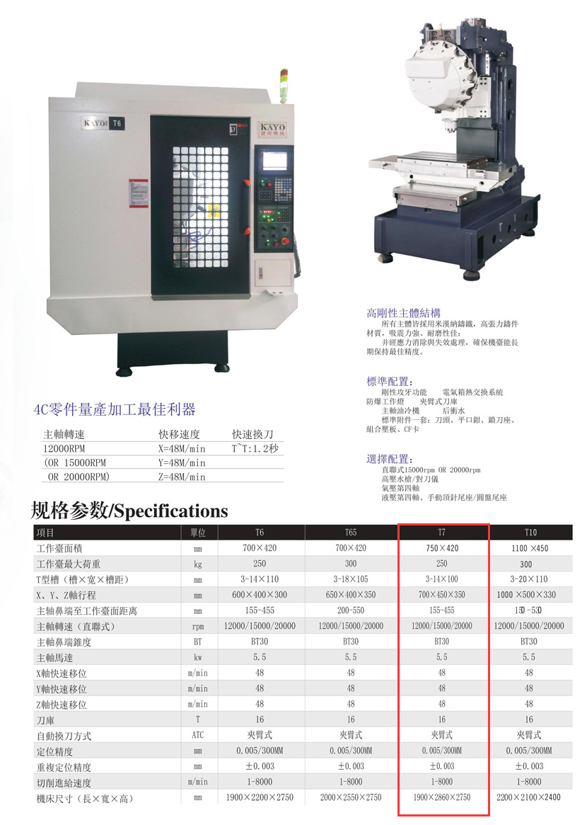 CNC-T7-开云网页版·官方站入口-开云(中国)  